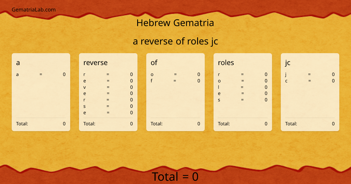 a reverse of roles jc in hebrew Gematria